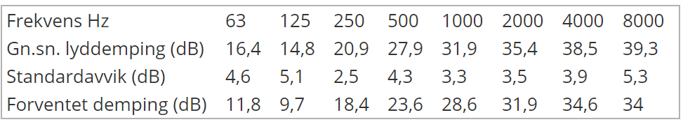 Oversigt til dB 412S Zekler