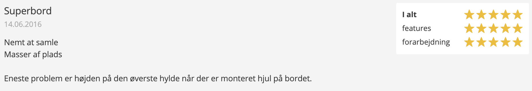 Anmeldelse af StudioRTA Producer Station fra thomann