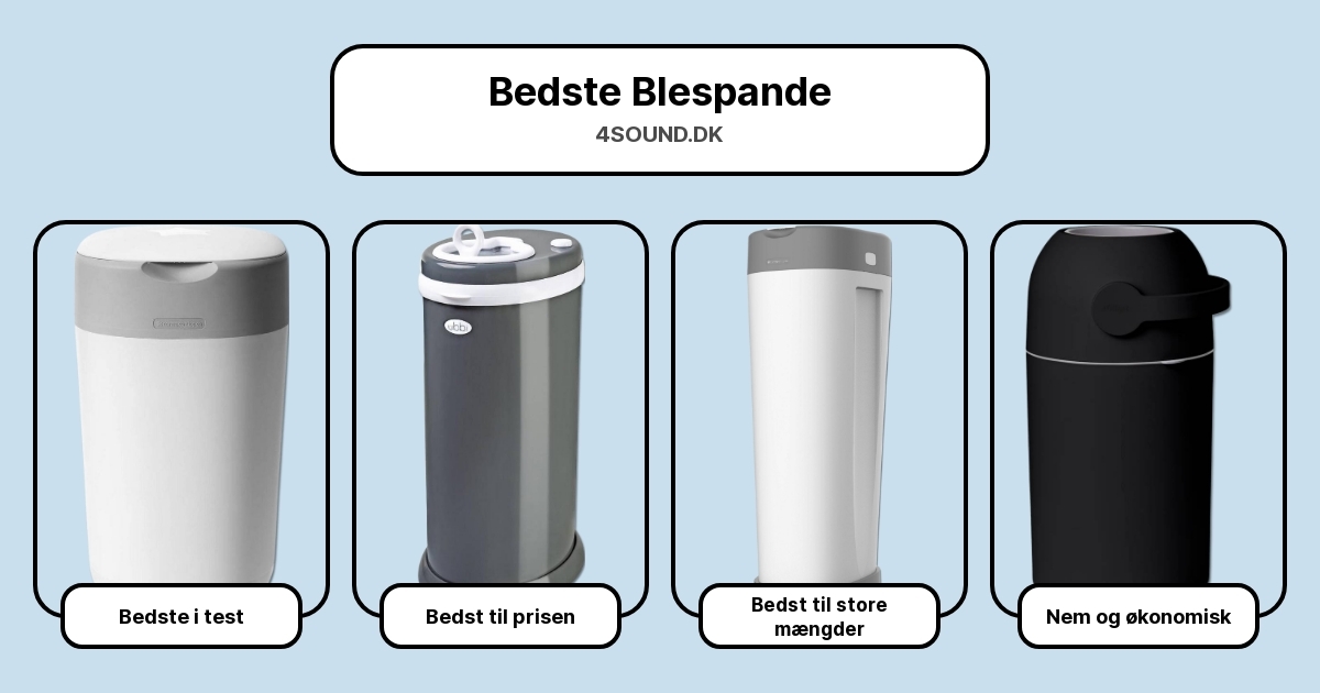 Bedste Blespande i test