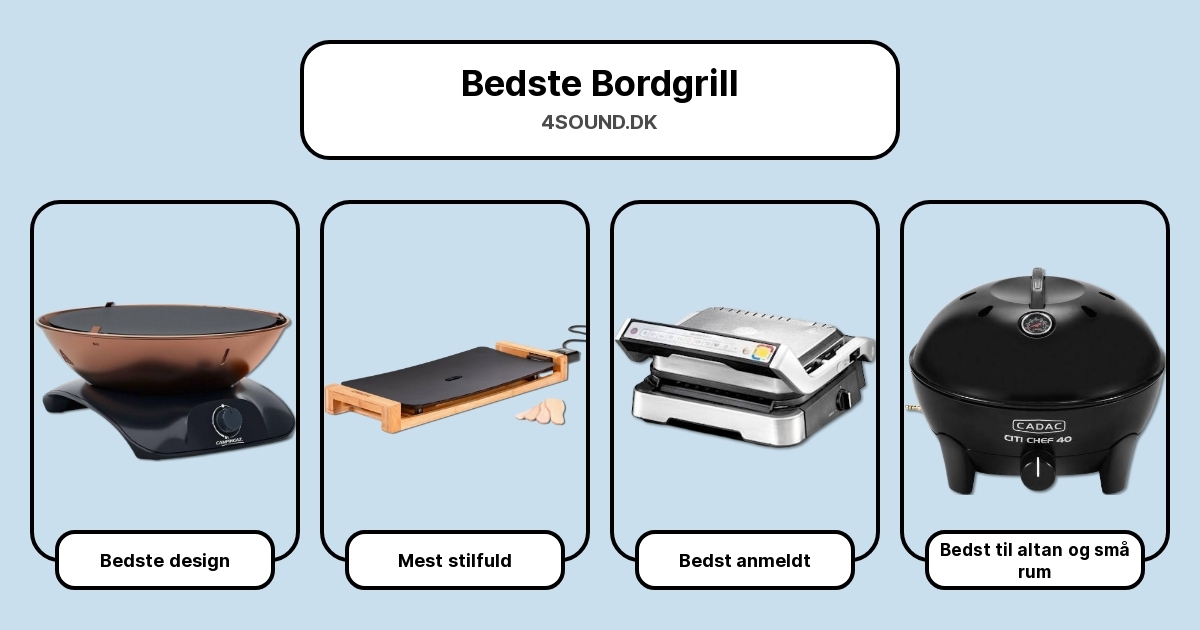 Bedste Bordgrill i test