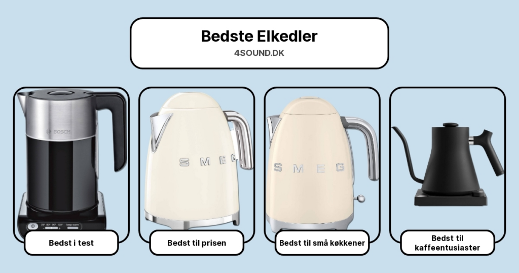 Bedste Elkedler i test