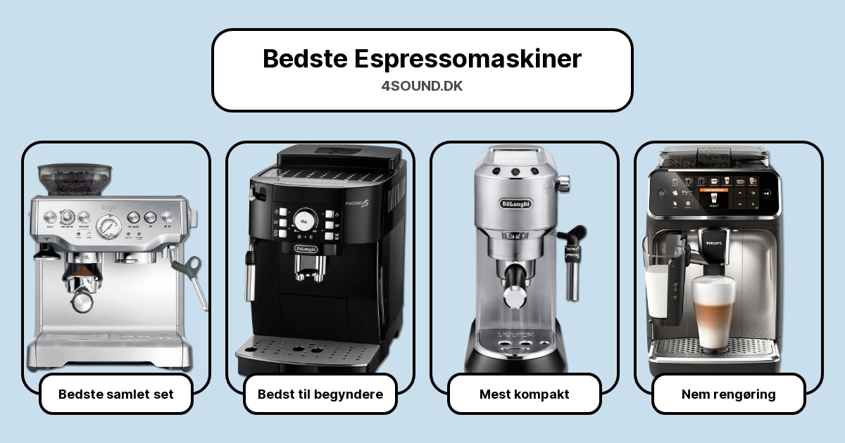  7 Bedste Espressomaskiner I Test 2025 