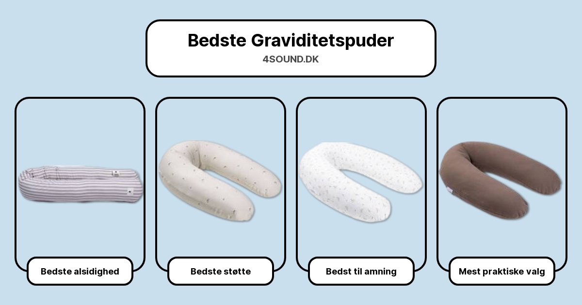 Bedste Graviditetspuder i test