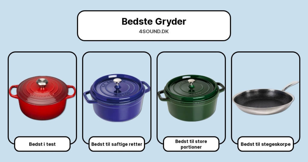 Bedste Gryder i test