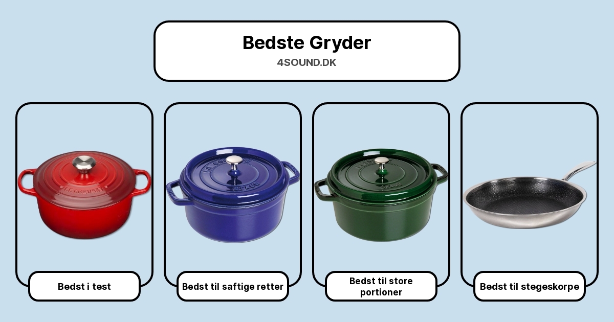 Bedste Gryder i test