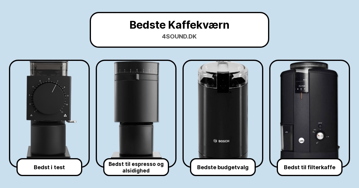 Bedste Kaffekværn i test