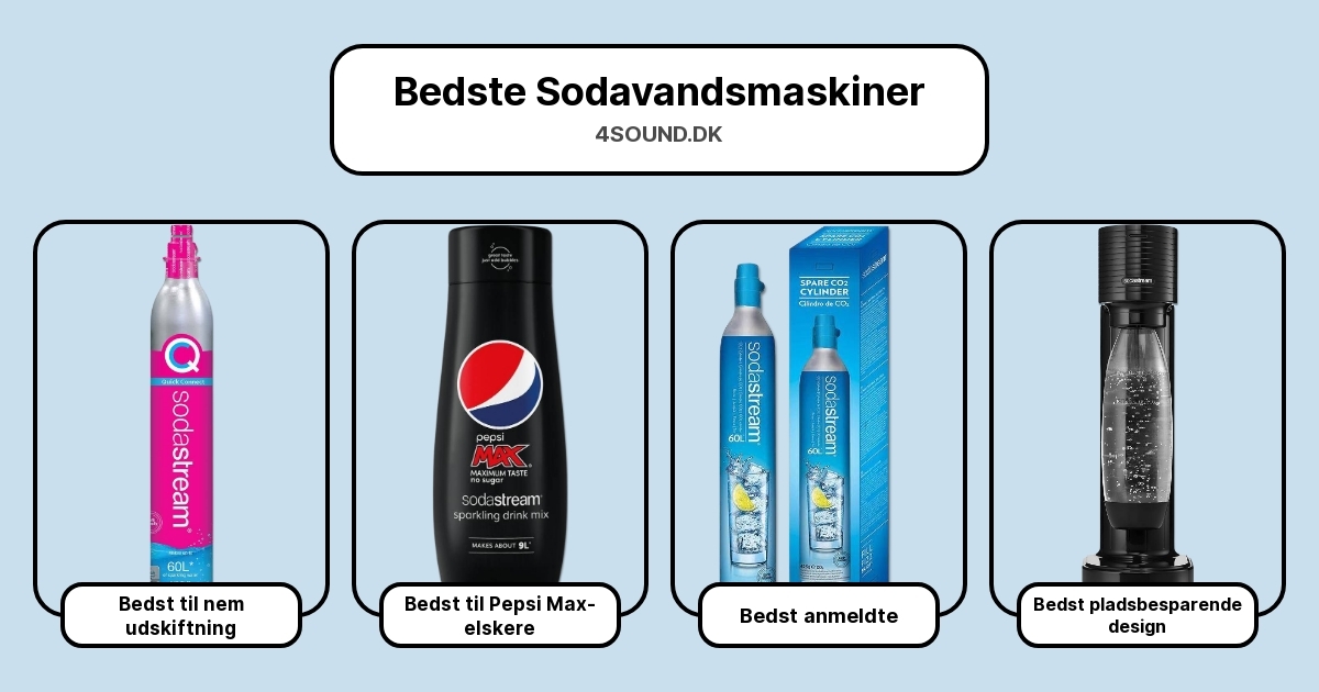Bedste Sodavandsmaskiner i test