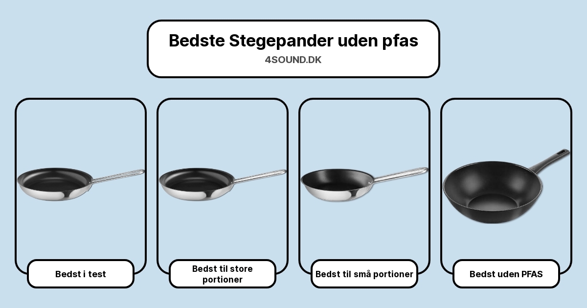 Bedste Stegepander uden pfas i test
