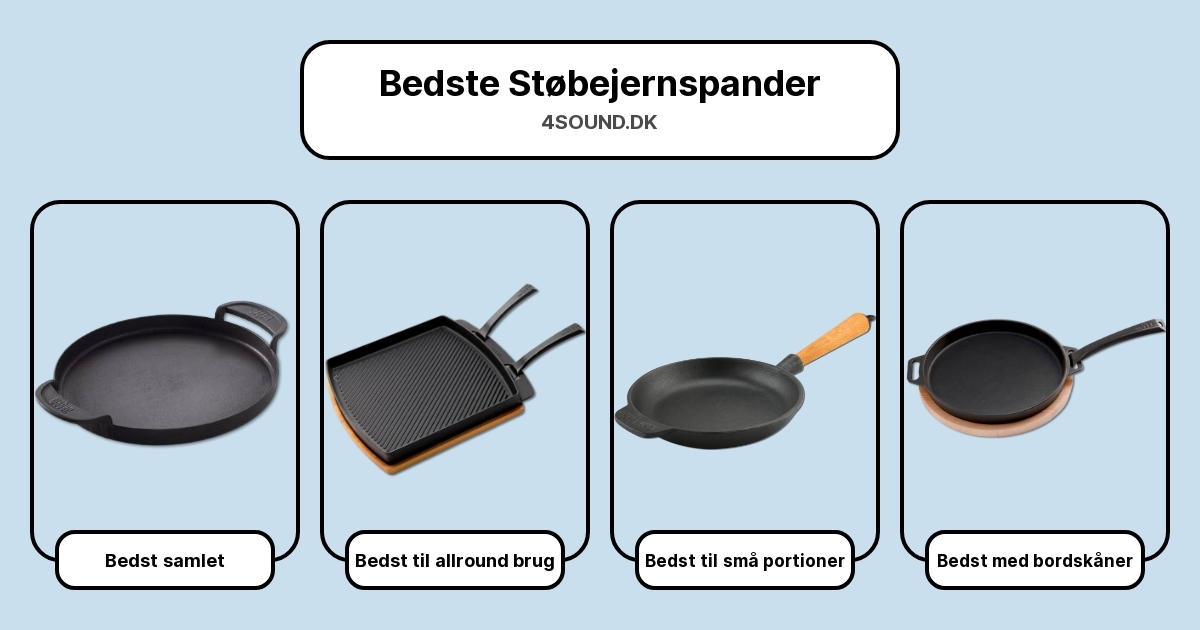 Bedste Støbejernspander i test