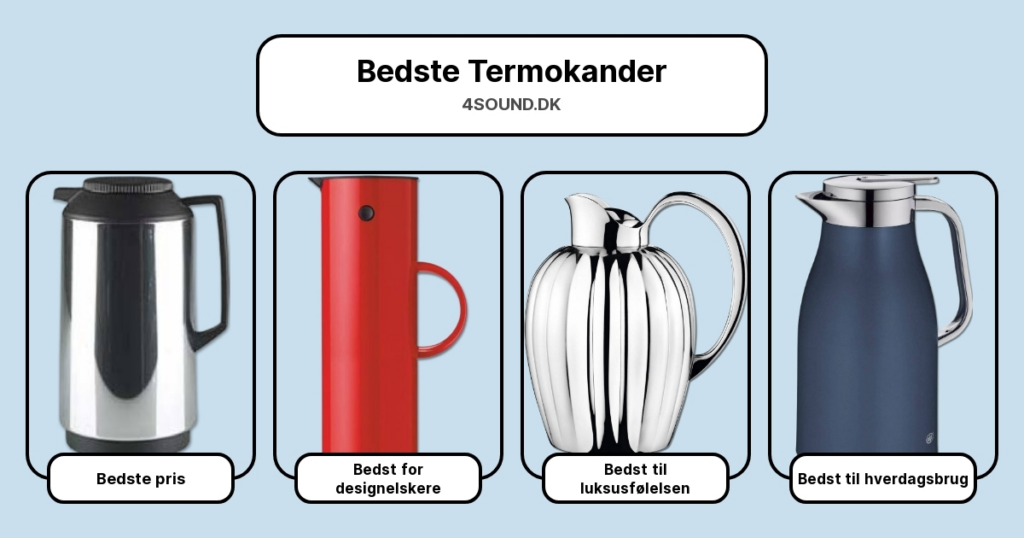 Bedste Termokander i test