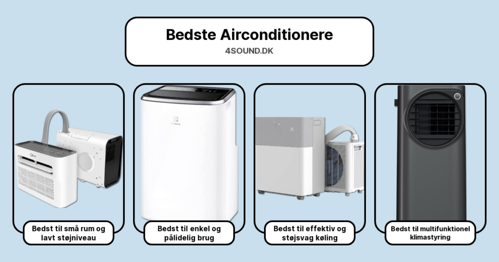 Bedste Airconditionere i test