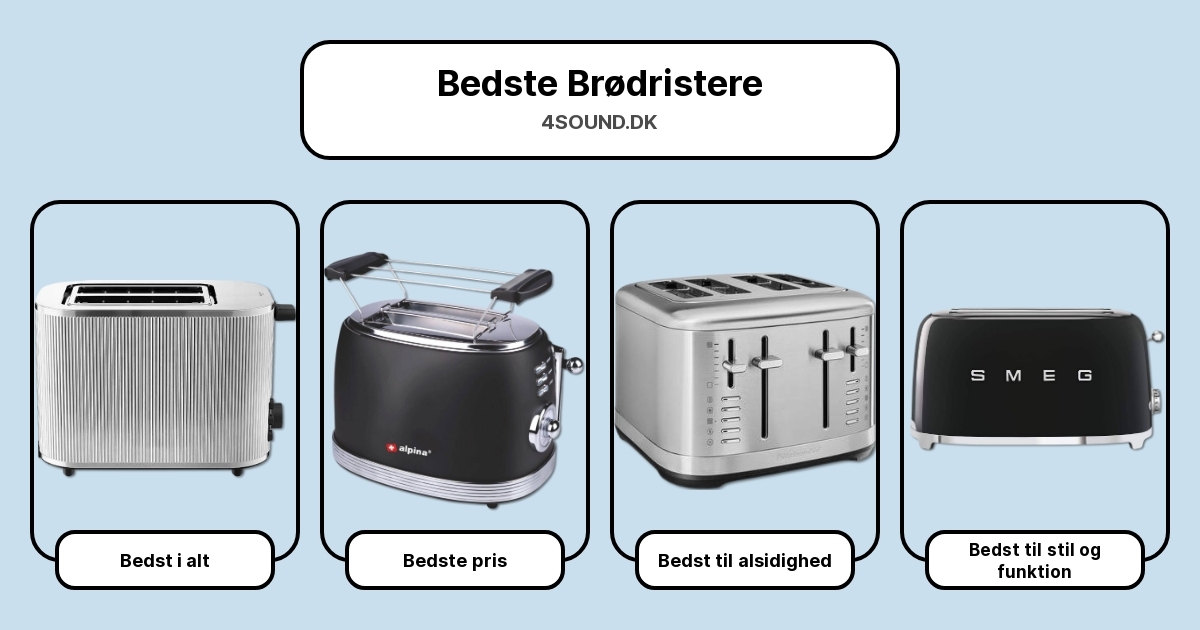 Bedste Brødristere i test