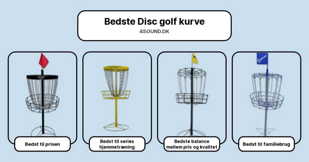 Bedste Disc golf kurve i test