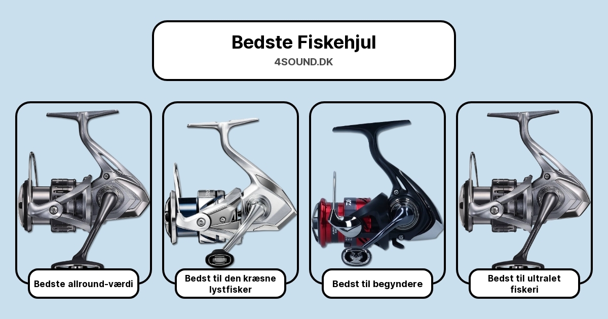 Bedste Fiskehjul i test