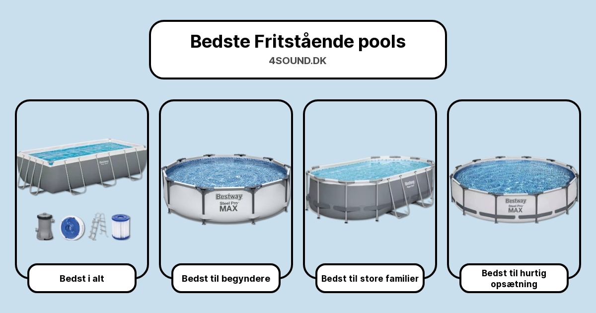 Bedste Fritstående pools i test