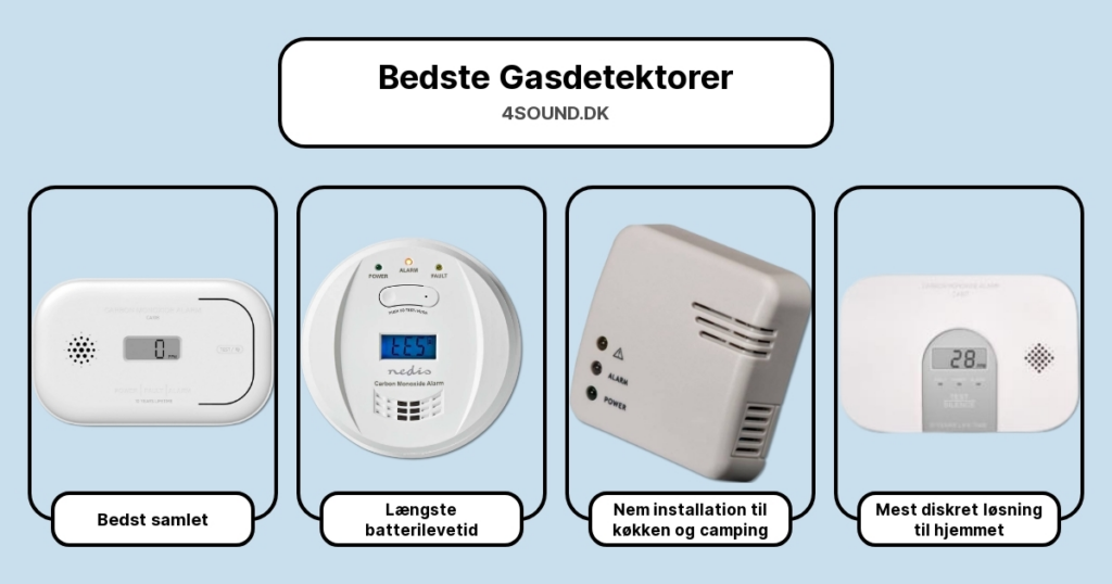 Bedste Gasdetektorer i test