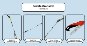Bedste Grensave i test