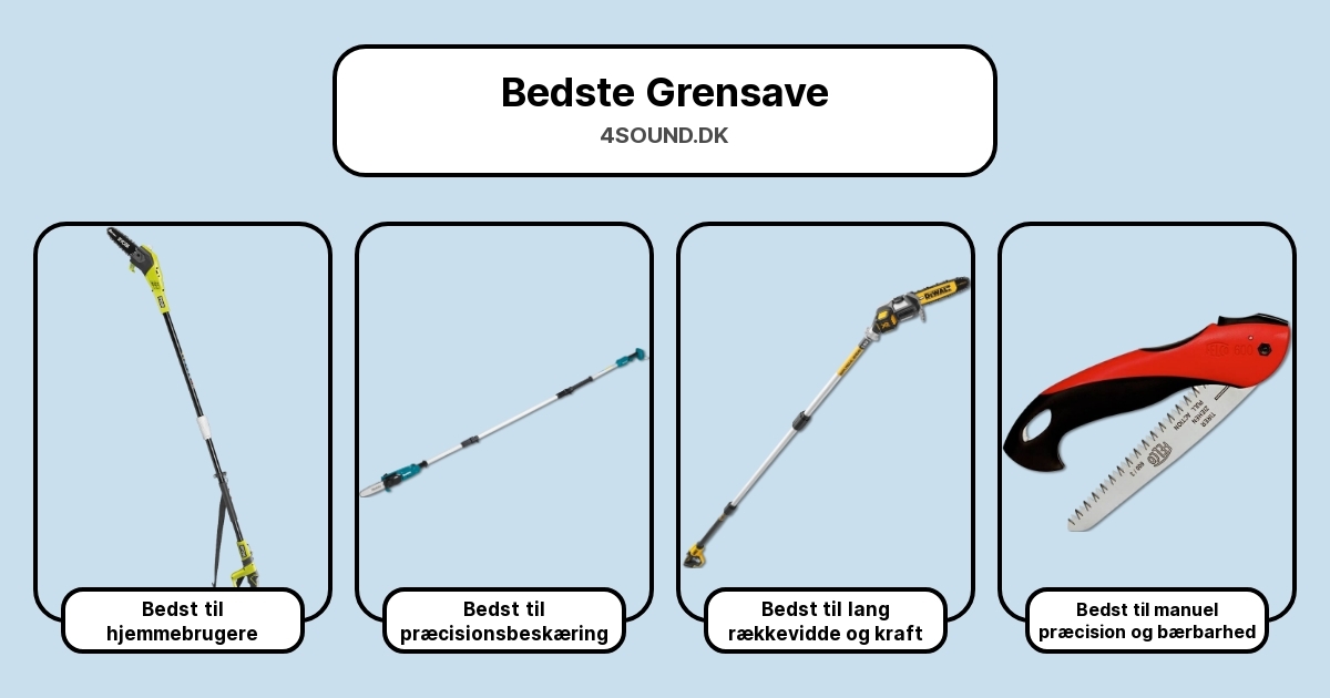 Bedste Grensave i test