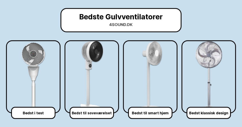 Bedste Gulvventilatorer i test