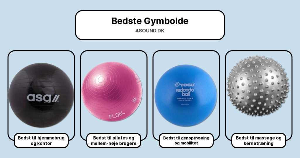Bedste Gymbolde i test