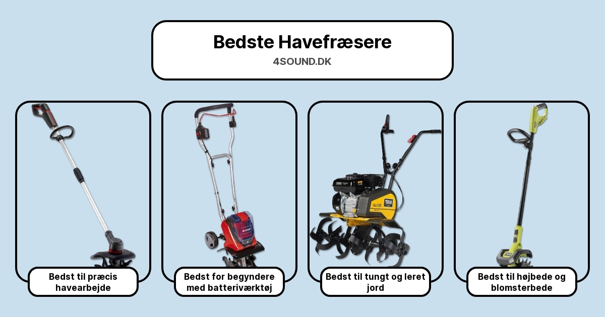 Bedste Havefræsere i test