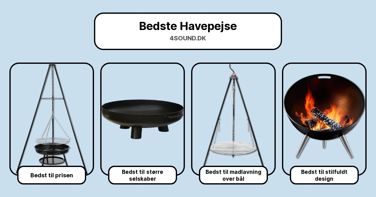 Bedste Havepejse i test