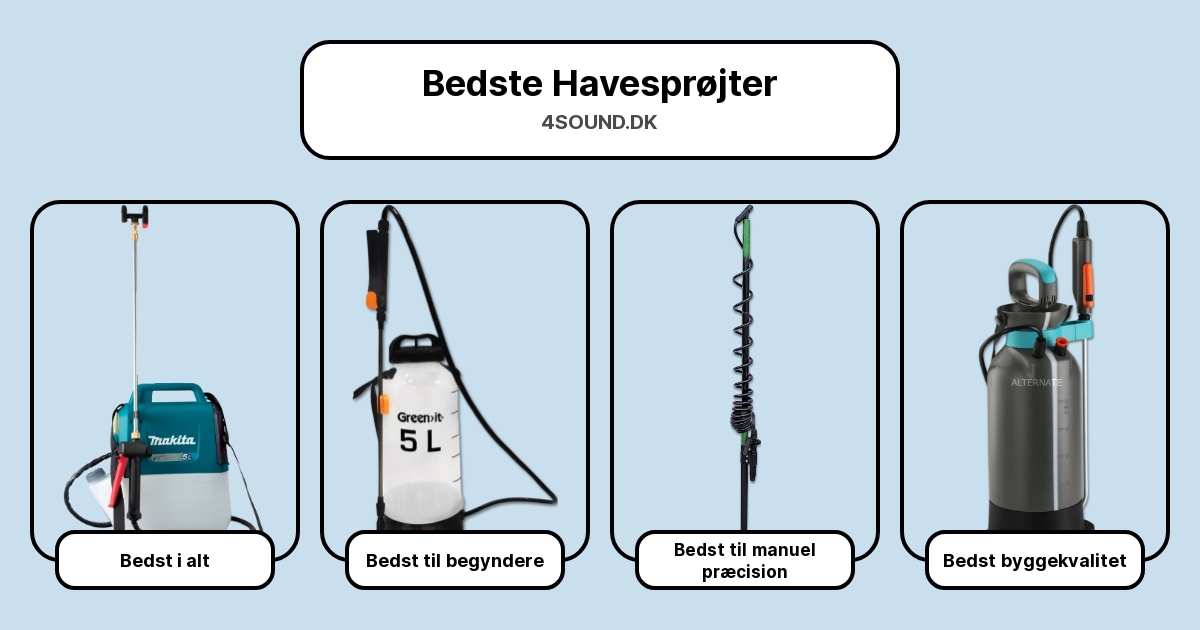 Bedste Havesprøjter i test