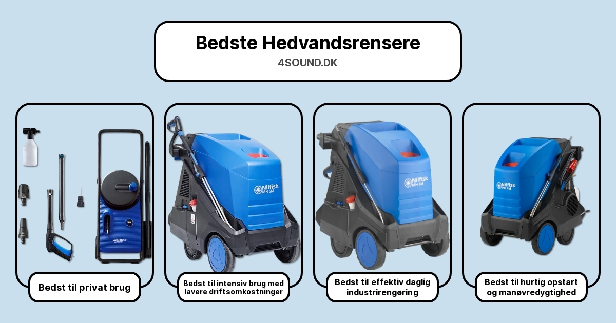 Bedste Hedvandsrensere i test