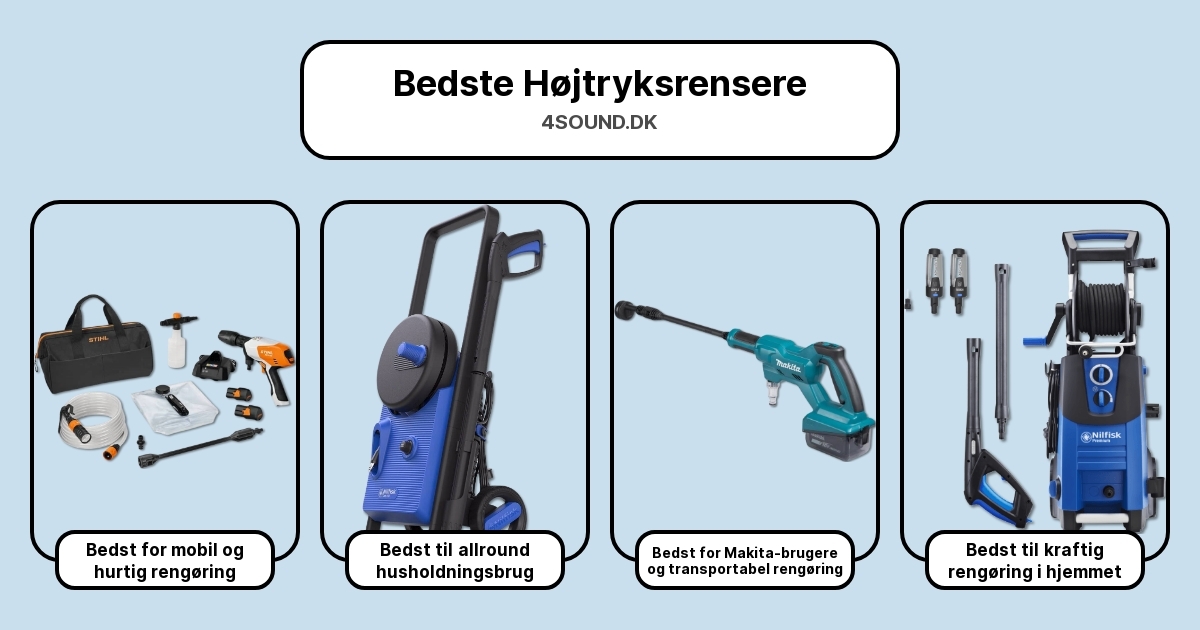 Bedste Højtryksrensere i test