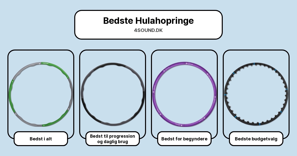 Bedste Hulahopringe i test