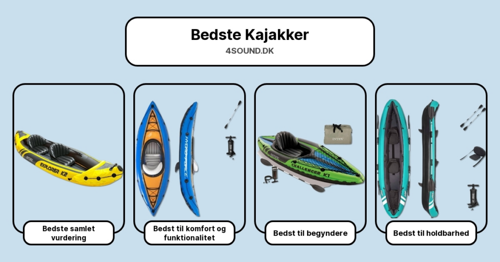 Bedste Kajakker i test