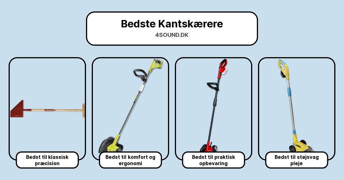 Bedste Kantskærere i test
