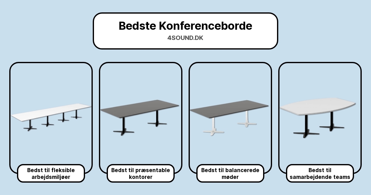 Bedste Konferenceborde i test