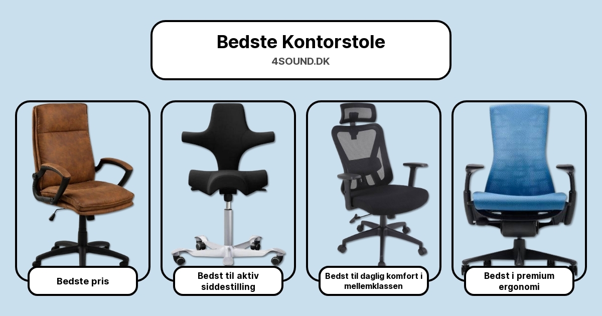 Bedste Kontorstole i test