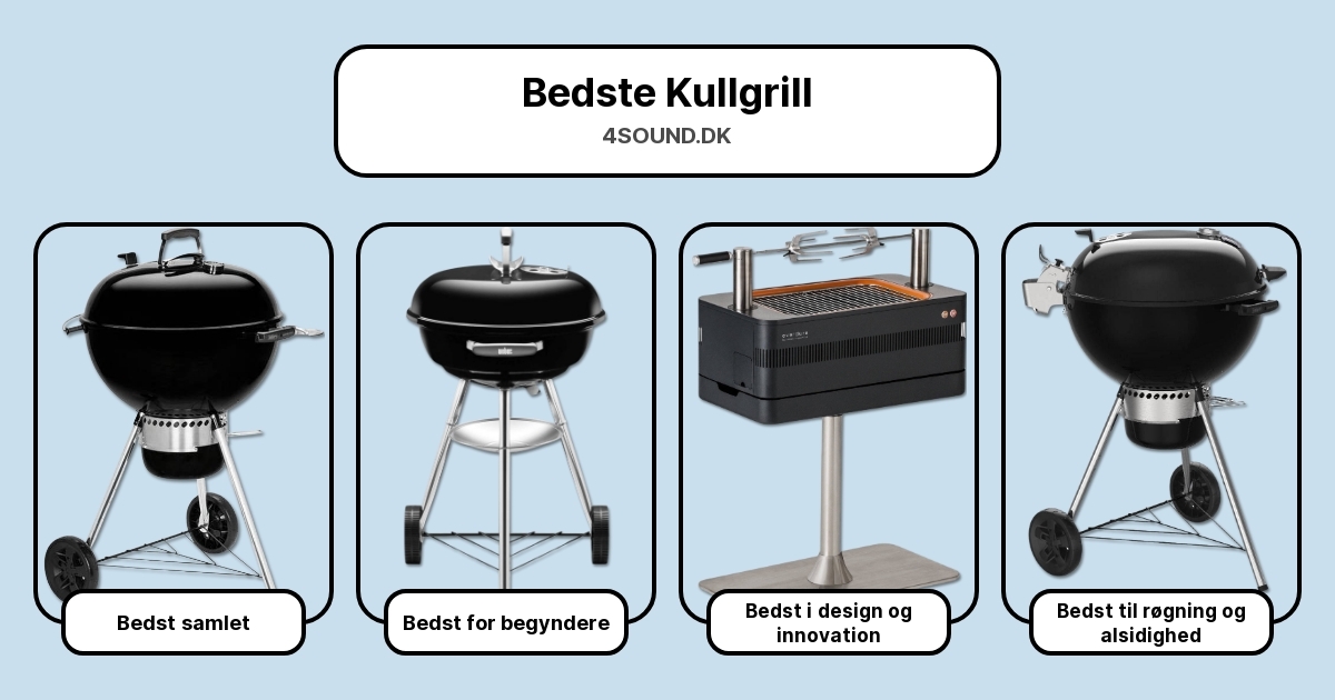 Bedste Kullgrill i test