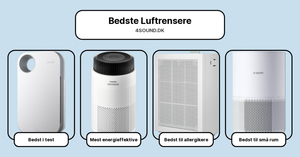Bedste Luftrensere i test