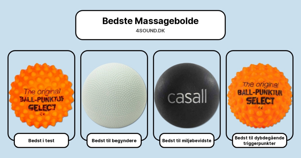 Bedste Massagebolde i test