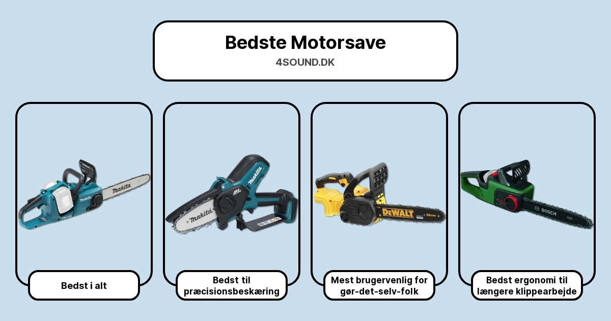 Bedste Motorsave i test
