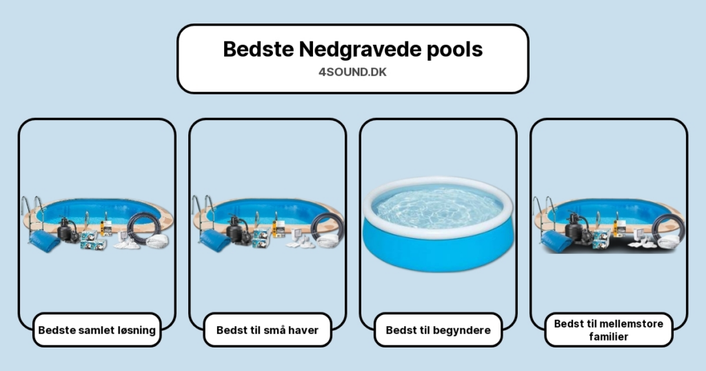 Bedste Nedgravede pools i test