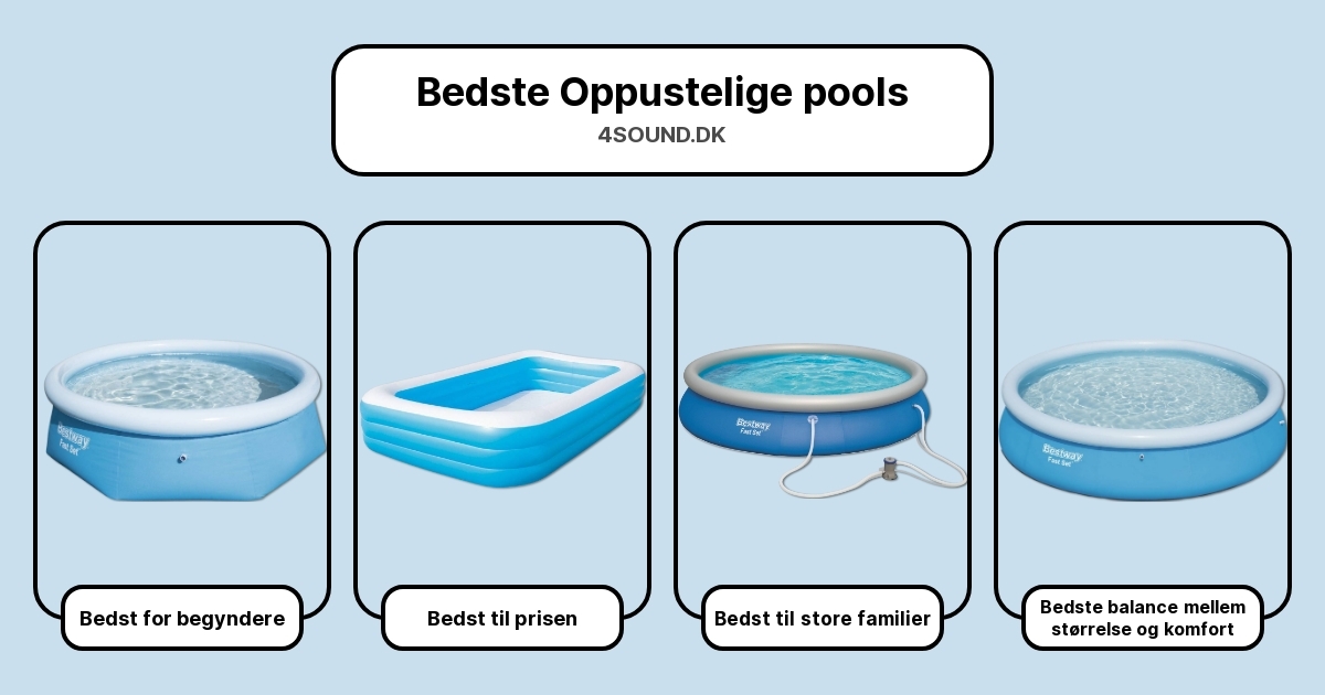 Bedste Oppustelige pools i test