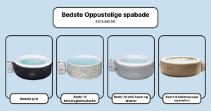 Bedste Oppustelige spabade i test