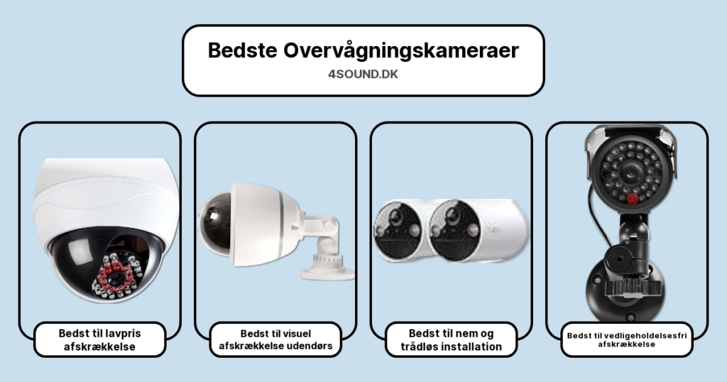 Bedste Overvågningskameraer i test