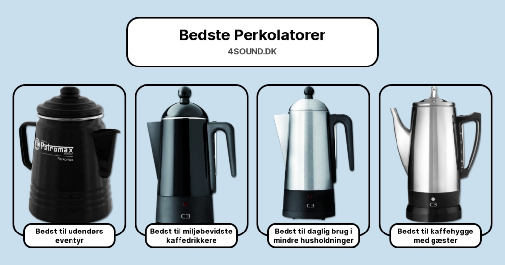 Bedste Perkolatorer i test