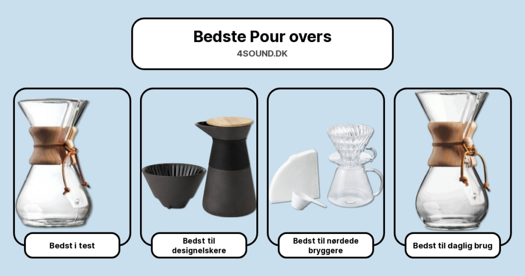 Bedste Pour overs i test
