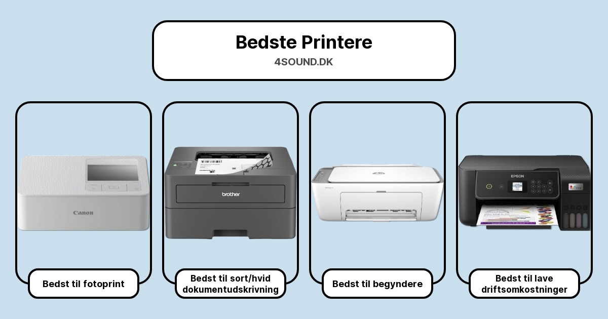 Bedste Printere i test