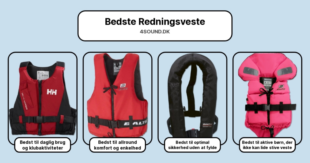 Bedste Redningsveste i test