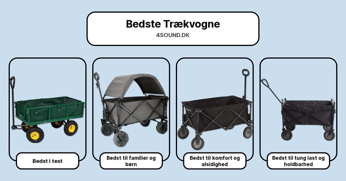 Bedste Trækvogne i test
