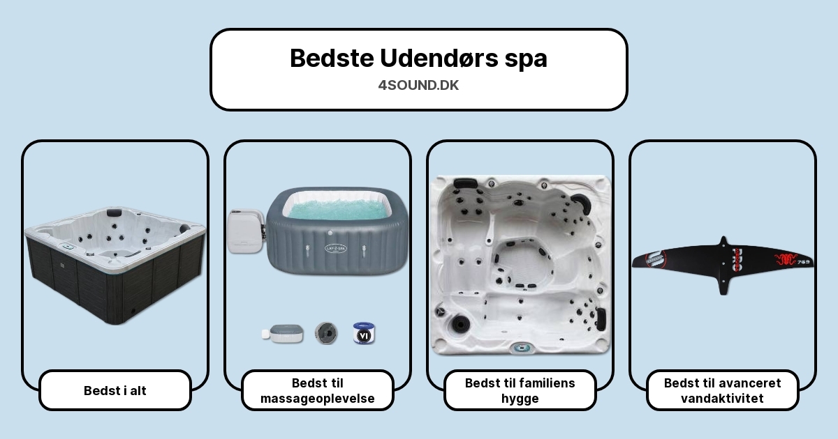 Bedste Udendørs spa i test