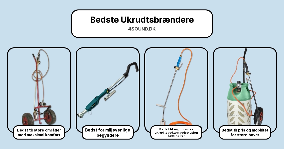 Bedste Ukrudtsbrændere i test