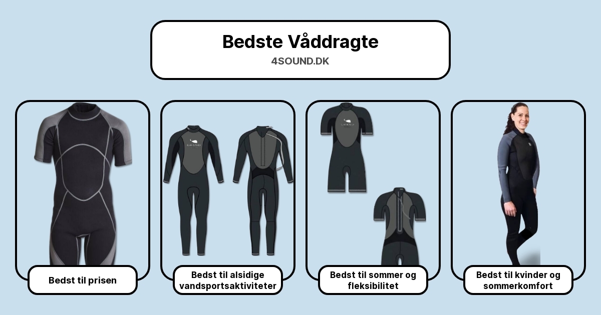 Bedste Våddragte i test